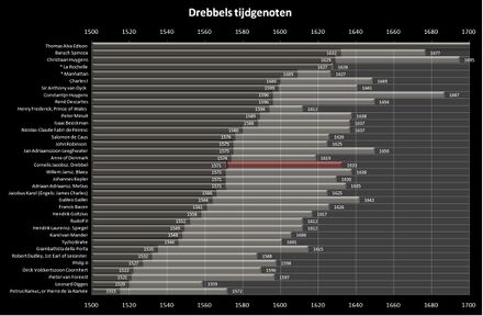Drebbels tijdgenoten.jpeg